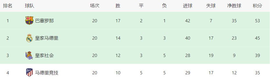 FIFA官方：首届俱乐部世界杯2025年6月15-7月13日举办国际足联理事会今天开会批准首届俱乐部世界杯的各项细节，第一届新版俱乐部世界杯将于2025年6月15日-7月13日在美国举办，共32支球队参加。